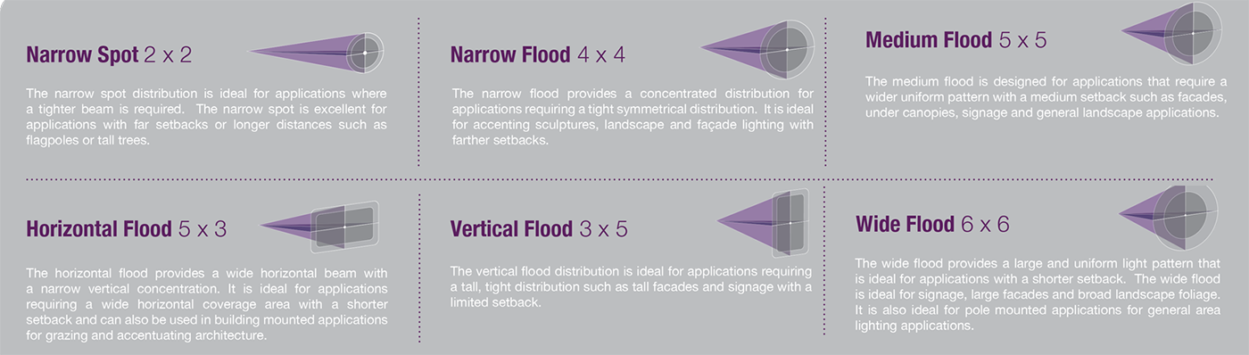 高桅杆光度数据分布